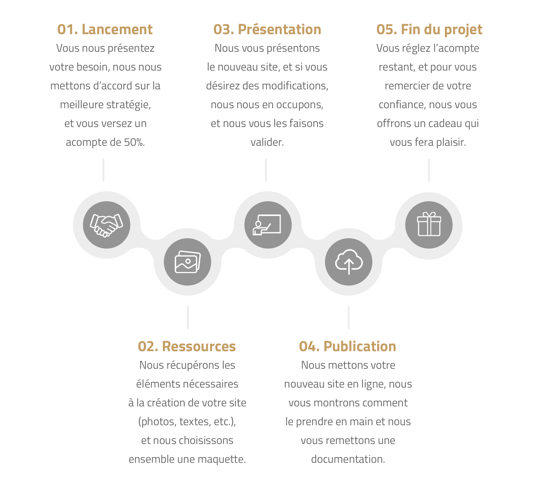 Infographie desktop
