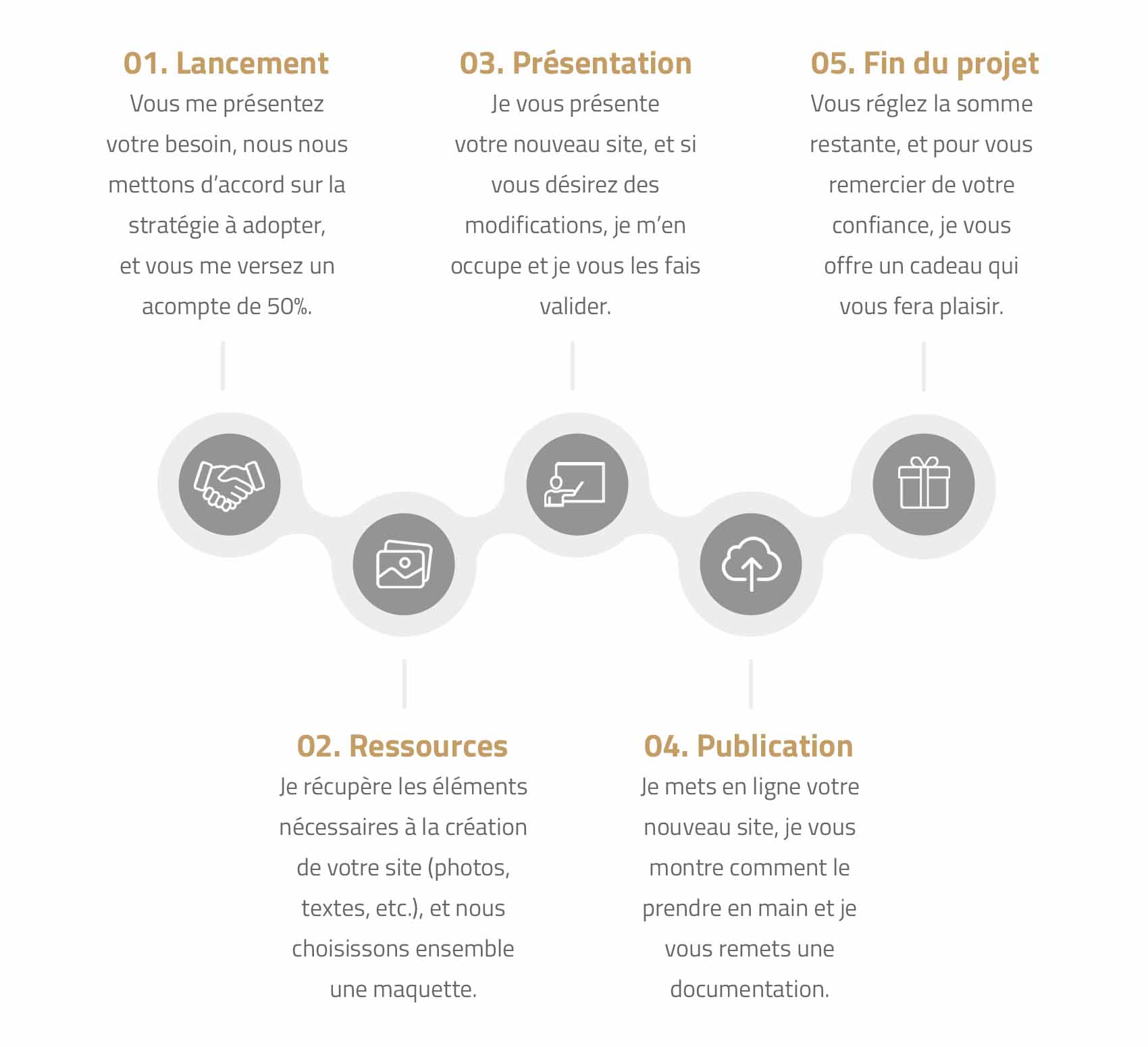 Infographie